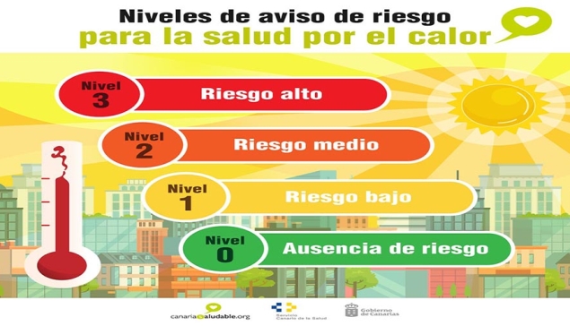 Nieuw hittewaarschuwingssysteem actief op de Canarische Eilanden