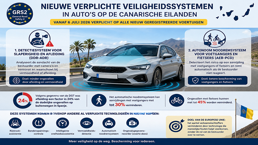 Nieuwe verplichte veiligheidssystemen in auto's op de Canarische Eilanden vanaf juli 2026